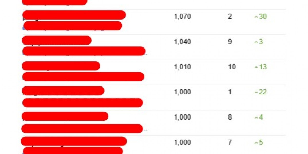 The Motive Behind Local Seo Consultant Has Become The Obsession Of Everyone In 2024